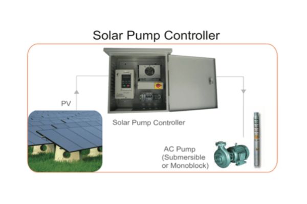 https://sraysglobal.com/wp-content/uploads/2022/12/solar-pump-img2.jpg 600w, https://sraysglobal.com/wp-content/uploads/2022/12/solar-pump-img2-300x200.jpg 300w