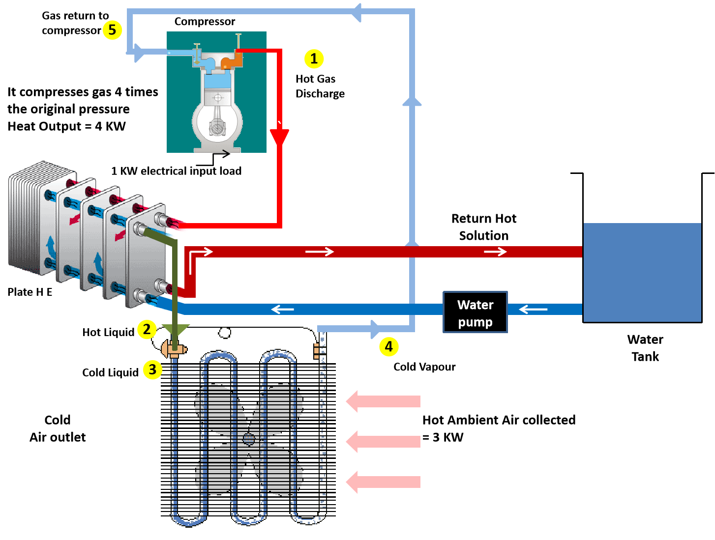 https://sraysglobal.com/wp-content/uploads/2023/02/HeatPump-3.png 1454w, https://sraysglobal.com/wp-content/uploads/2023/02/HeatPump-3-300x227.png 300w, https://sraysglobal.com/wp-content/uploads/2023/02/HeatPump-3-1024x774.png 1024w, https://sraysglobal.com/wp-content/uploads/2023/02/HeatPump-3-768x580.png 768w