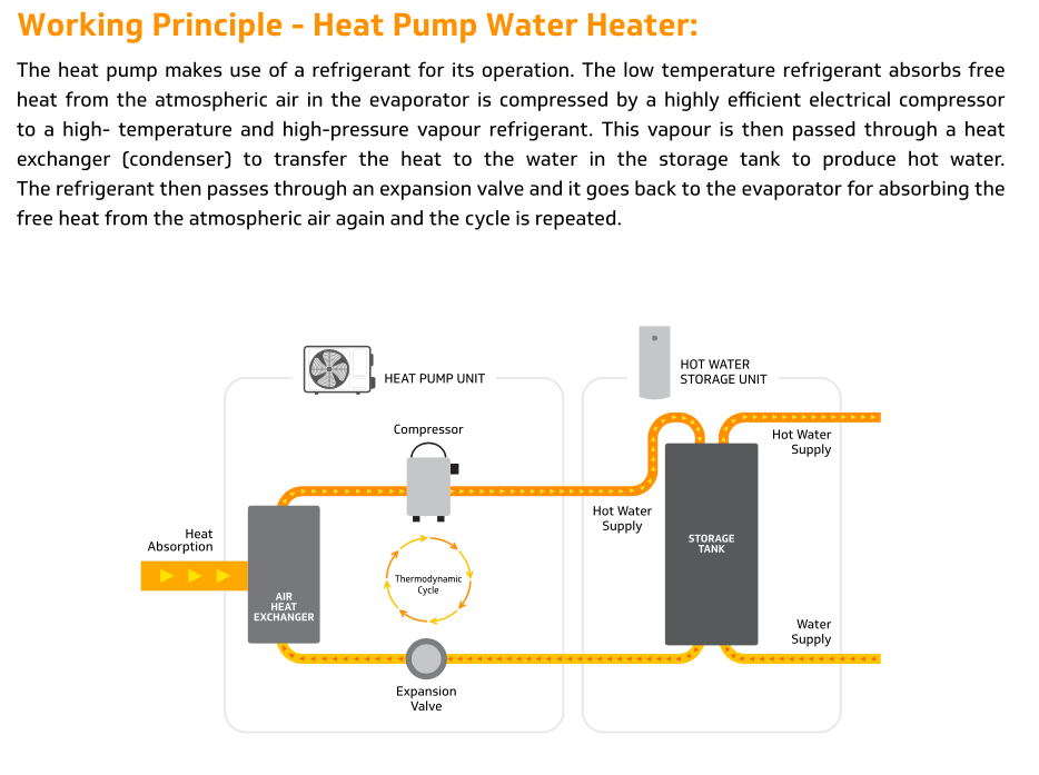 https://sraysglobal.com/wp-content/uploads/2023/02/HeatPump-4.png 934w, https://sraysglobal.com/wp-content/uploads/2023/02/HeatPump-4-300x224.png 300w, https://sraysglobal.com/wp-content/uploads/2023/02/HeatPump-4-768x573.png 768w