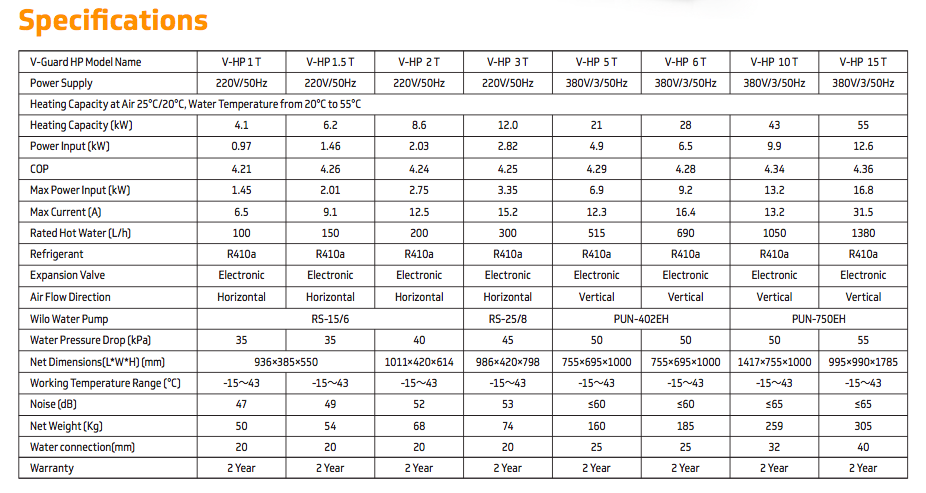 https://sraysglobal.com/wp-content/uploads/2023/02/HeatPump-6.png 926w, https://sraysglobal.com/wp-content/uploads/2023/02/HeatPump-6-300x160.png 300w, https://sraysglobal.com/wp-content/uploads/2023/02/HeatPump-6-768x409.png 768w