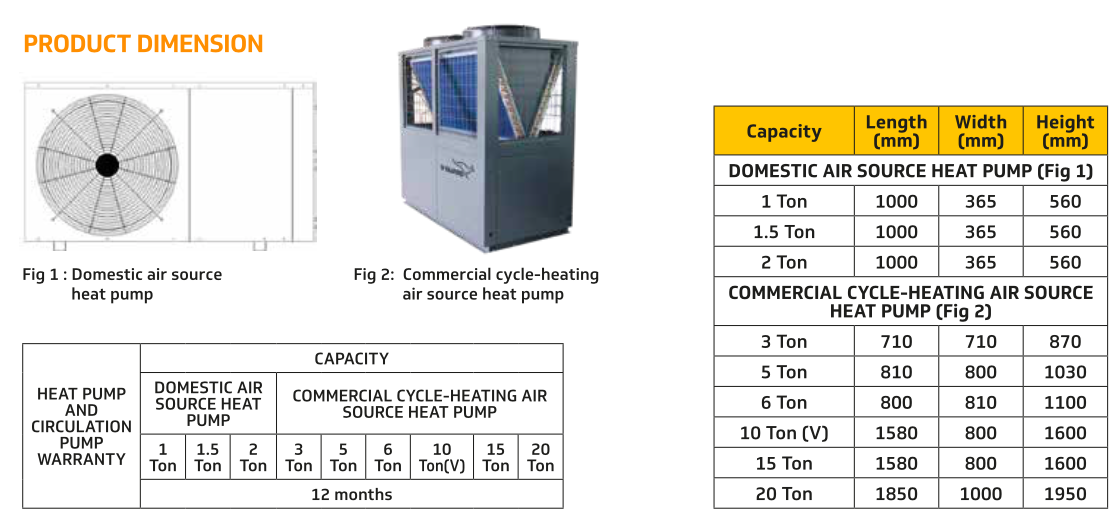 https://sraysglobal.com/wp-content/uploads/2023/02/HeatPump-7.png 1114w, https://sraysglobal.com/wp-content/uploads/2023/02/HeatPump-7-300x139.png 300w, https://sraysglobal.com/wp-content/uploads/2023/02/HeatPump-7-1024x473.png 1024w, https://sraysglobal.com/wp-content/uploads/2023/02/HeatPump-7-768x355.png 768w