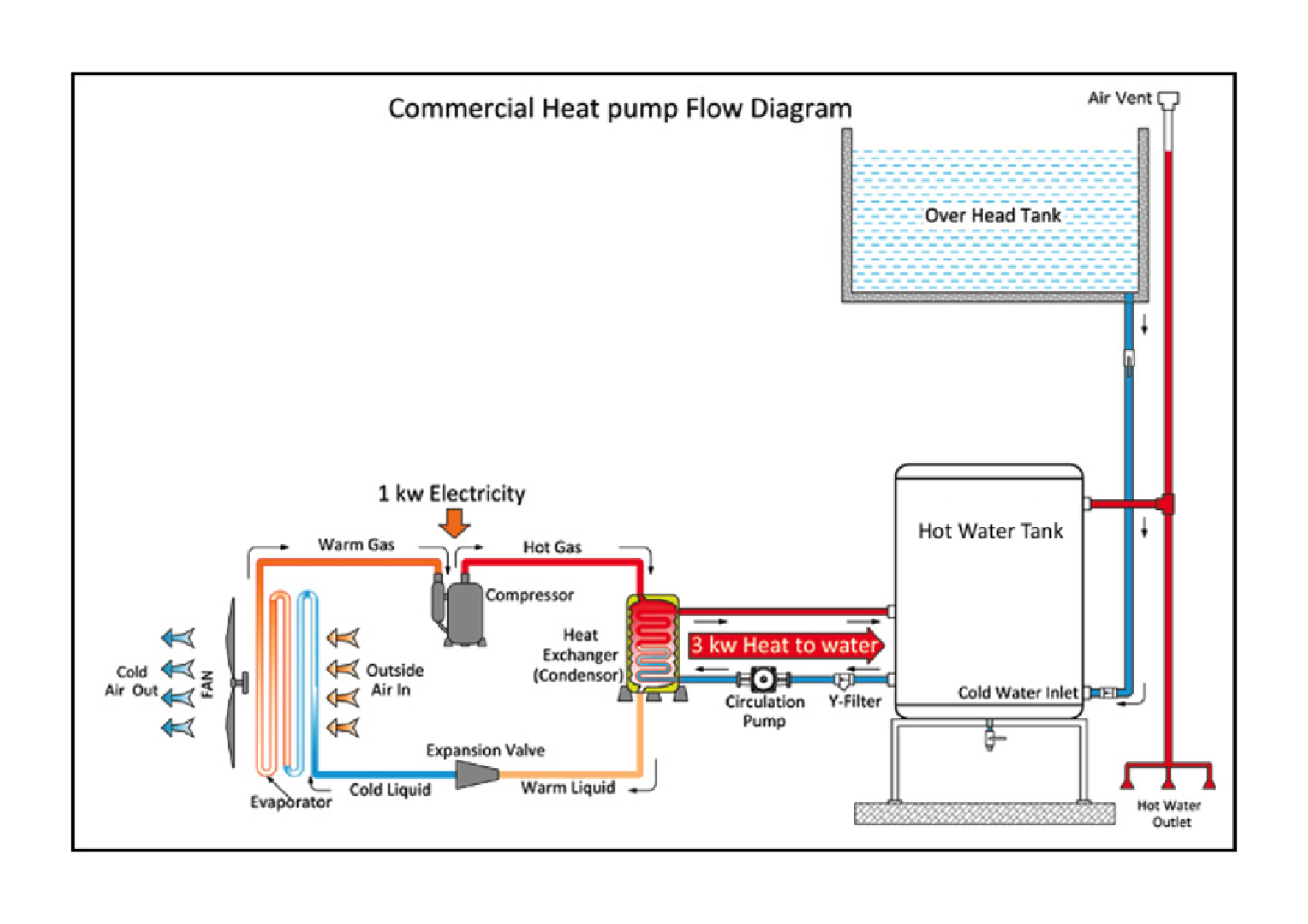 https://sraysglobal.com/wp-content/uploads/2023/02/HeatPump-8.png 1533w, https://sraysglobal.com/wp-content/uploads/2023/02/HeatPump-8-300x212.png 300w, https://sraysglobal.com/wp-content/uploads/2023/02/HeatPump-8-1024x723.png 1024w, https://sraysglobal.com/wp-content/uploads/2023/02/HeatPump-8-768x543.png 768w